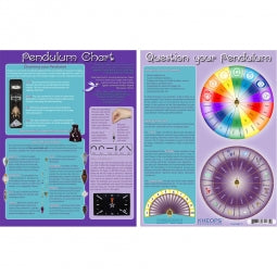Information Chart English Pendulum