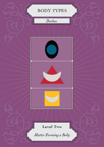Vedic Astrology Deck