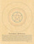 Poster Talisman Pentacle
